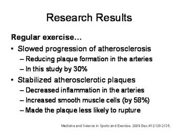 Exercise Slows Atherosclerosis and Stabilizes Plaque